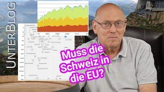 Die Schweiz kurz vor dem Kollaps - Kniefall vor der EU?