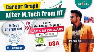 Journey from M. Tech Energy Science to 2.5 lakh dollar per annum job in USA