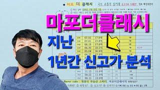 마포더클래시 1년간 실거래가 분석