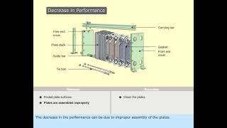 MARINE ENGINEERING KNOWLEDGE (GENERAL)     LESSON-  201