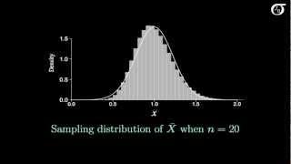 Introduction to the Central Limit Theorem