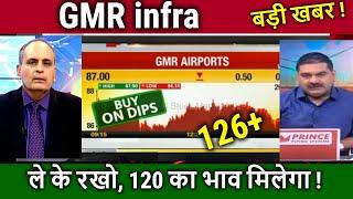 GMR infra latest news Sanjiv Bashin/gmr infra results ,stock analysis,,gmr infra latest news today,