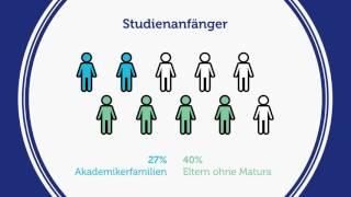 Studie: "Österreich, Land der Bildungsaufsteiger"