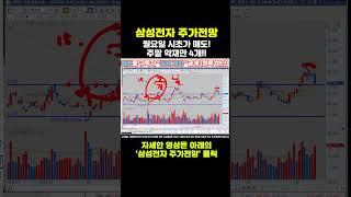삼성전자 주가전망 - 긴급) 월요일 시초가 매도! 주말 악재만 4개! 다시 5.2만원 갑니다!