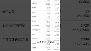 불장에서 소외된 유사고수의 주식계좌 현황