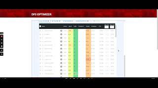 Daily Fantasy Insider PGA Lineup Optimizer