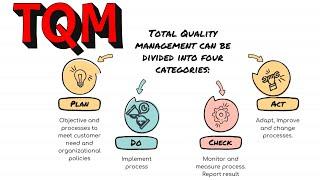 What is The Meaning of Total Quality Management? | What are the 8 principles of TQM | Explained!