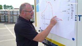 What is a load distribution plan? | KRONE TV