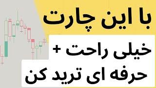 چارت جدید برای ترید ساده و حرفه ای ارز دیجیتال و فارکس