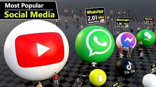 Most Popular Social Media Platform | Data ball Scaled by Active Users