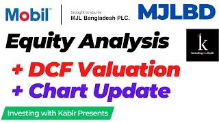 MJLBD || Equity Analysis || Stock Research || Fundamental & Technical || Investing with Kabir ||