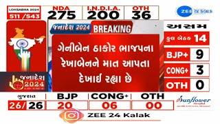 Lok Sabha Election Results 2024: Congress candidate Geniben Thakor leads from Banaskantha seat