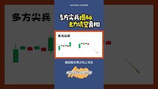 K线 | 多方尖兵形态揭秘主力诱空真相  #股票学习俱乐部 #shorts