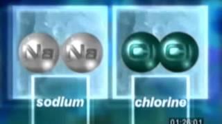 Atoms, Molecules, Elements and Compounds