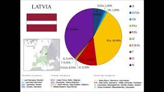 European Y-chromosome DNA (Y-DNA) haplogroups by country