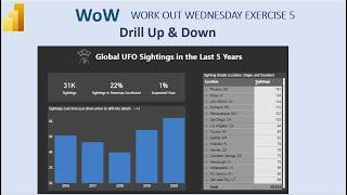 Power BI WoW Exercise 5 - Designing UFO Sightings Dashboard with Drill Down Feature