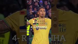 top 10 best Brazil player in dls  24 # dream League Soccer 24