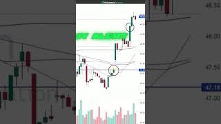 Just Another Swing Trade from the Swing Trade Algo System 