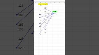 Excel Hacks to Land Your Dream Job in 2025 (Excel Job Interview Tips) #ExcelHacks #MSOffice #vlookup