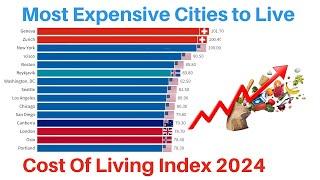 Cost of Living Index by City in 2024