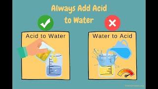 Do not mix water in acid, never ||Best explanation Practical explanation#shorts