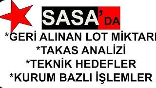 #SASA Polyester Sanayi AS(SASA)  TEKNİK VE TAKAS ANALİZİ #borsa #bist100 #hisse #borsaistanbul #sasa