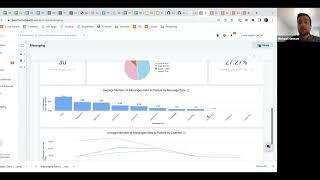 Office Hours: Make Data-Driven Decisions Using Luma Health (May 2022)