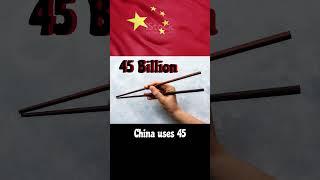 Weird Facts about China That Will Shock You| #shorts #FactsNMore...