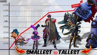 YOU CAN'T BELIEVE WHO'S THE BIGGEST HERO IN MLBB | HEROES SIZE COMPARISON