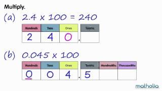 Multiplying Decimals by 100