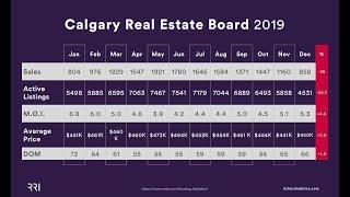 Calgary Real Estate Board | 2019 Full Year Round Up