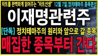 [이재명 관련주 주가 전망] 월요일 급등 나온다! 이제부터는 2등주 3등주를 확인하세요! 코이즈 Feat. 동신건설, 에이텍, 일성건설, 토탈소프트 #동신건설 #에이텍 #토탈소프트