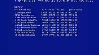 Official World Golf Ranking #shorts #owgr #golfshorts #youtubeshorts #subforgolf #alloverthegolf