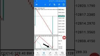 How to detect spike in boom and crash | Best spike Detector Indicators For Boom and Crash index 2022