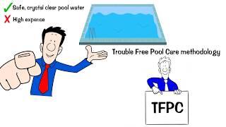 What Is Trouble Free Pool Care (TFPC) ?