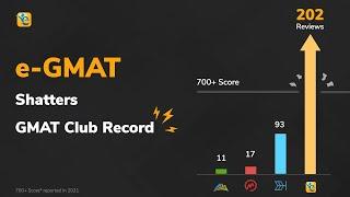 e-GMAT shatters GMAT Club record | 150-pt Score Improvement Guarantee