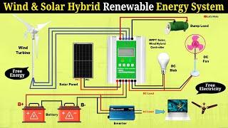 Free energy | Solar, Wind hybrid system | Renewable energy | Free electricity