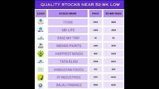 Quality Stocks near 52-Week Low