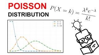 Poisson Distribution - Explained