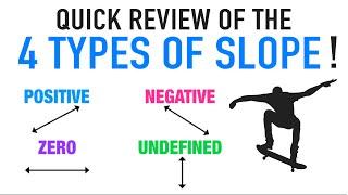 Review: The 4 Types of Slope of a Line (⤢⤡⟷↕)