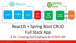 ReactJS + Spring Boot CRUD Full Stack App - 16 - Creating Get Employee By Id REST API