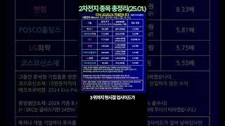 2차전지 종목정리 SKC 엔켐 피엔티(25.1.)