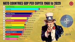 NATO Economy by GDP Per Capita 1960 to 2029