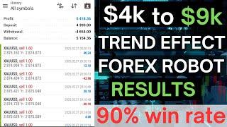 $4k to $9k with the Trend Effect AI Bot over 90% win rate