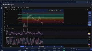 PANGOLIN PNG CRYPTO, PRICE PREDICTION, TARGETS, ANALYSIS AND OPINION TODAY