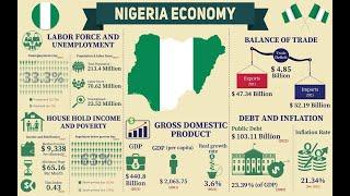 Here are Nigeria's Special Economic Zones for Investment