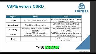 VSME vs. CSRD: Understanding the Key Differences