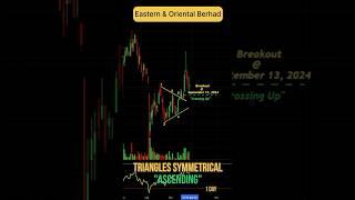 Triangles Symmetrical "Ascending" | Bullish Pattern | Eastern & Oriental Berhad #trading #chart