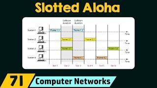 Slotted Aloha