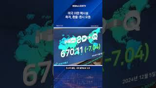 미국 이란 핵시설 폭격, 환율·증시 요동